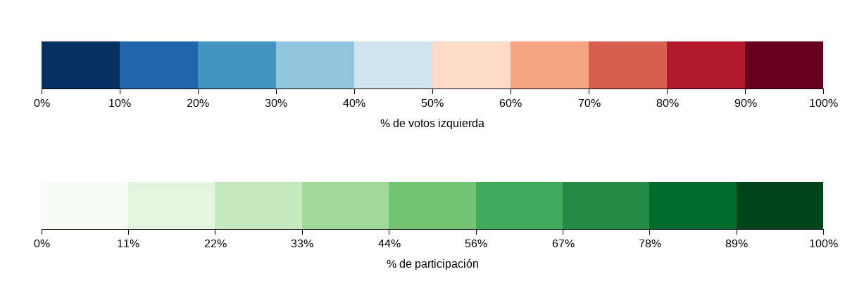 Figura superior muestra el porcentaje de votación de izquierda vs derecha. La figura inferior muestra el porcentaje de participación (votantes/habilitados).